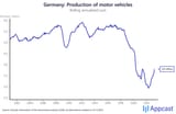 Germany4-Germany-Auto-Production-and-GDP-768x497