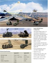 LAND_SAM_SPYDER_MR-SR_CONOPS_Comparison_lg