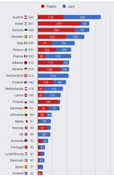 eurovision_public_vote