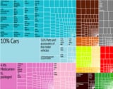 Germany_Export_Treemap