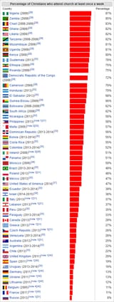 christcucks religion of niggers