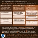 curvature-photo lenses