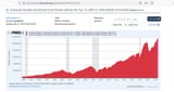Stocks held by the 1% 2025 