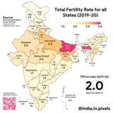 india fertility rate