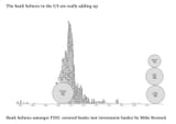 SVB FRB and Signature failures