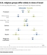 israelbyreligio