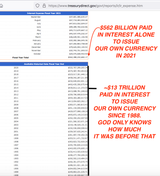 $562 B FY 2021 US Public Debt Interest
