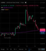 usdnis