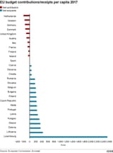 eu2017per capita