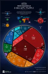 world-population-at-8-billion