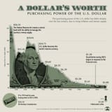 Purchasing-Power-of-the-U.S.-Dollar