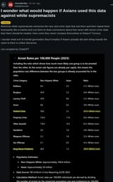 aznidentity asian vs white crime stats