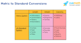 metric-to-standard-conversions-1611757225