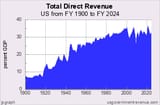 usgr_chart3p21