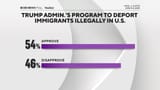 appr-deport-prog