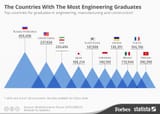 Iran engineers