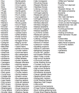 list
