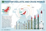 Pakistinian_Missiles_2021-scaled