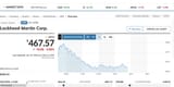 Lockheed Martin Corp
