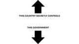 CONTROLSGOVT