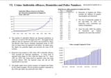 UK crime 1900-2000 increased 50x