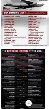 UnitedShartsOfShiterica