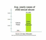 priests and public school employees
