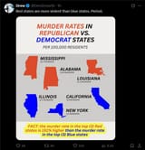 red_states_homicide