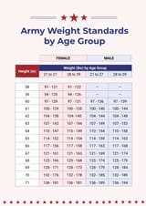 free-simple-army-weight-chart-8q8de