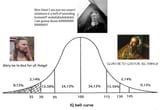 bellcurve