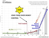 inflation_jewish_control_fed