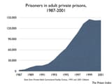 privateprisoners
