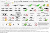 The actual Black Sea Fleet story