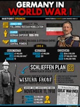 germany-in-world-war-i-infographic