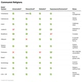 ljKOM-communist-religions