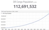 Congo