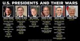 PresidentsWar