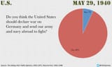 ww2_1940_poll