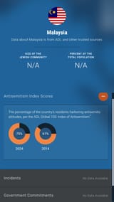 ADL stat