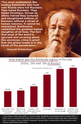 bolshevik_jews