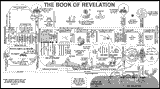 revelation-timeline