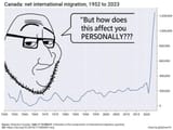 in-the-year-leading-up-to-mid-2024-canada-saw-a-net-v0-EguAdgYwgZ1YBYs68hQ2fcVlfoJ8p5umW4m8S9pBrHg