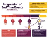 timeline-end-time-events
