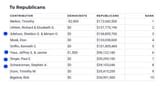 republican top donors 2024