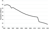 Population-of-Ukraine-millions-1991-to-2021