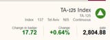 ta125index