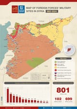 Russia Stronk Syria