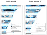 50-percent-related-dna-5