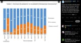 Support for President Zelensky drops slightly, 65% of Ukrainians say they trust him, while 30% do not — new KIIS poll. After steady growth since Dec 2024 16-06-2025