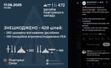 launched air attacks on Ukraine overnight — Kyiv was the main target. In total 472 assets were used. 17-06-2025, In total, 428 aerial threats were neutralized